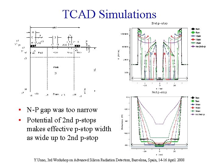TCAD Simulations • N-P gap was too narrow • Potential of 2 nd p-stops
