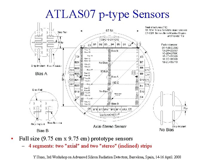 ATLAS 07 p-type Sensors • Full size (9. 75 cm x 9. 75 cm)