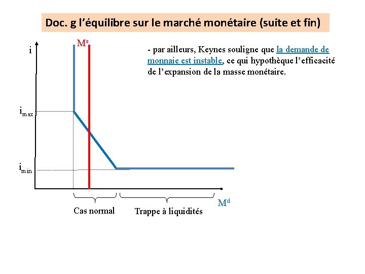 Doc. g l’équilibre sur le marché monétaire (suite et fin) i Ms - par