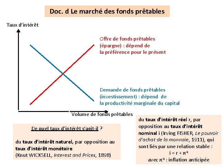 Doc. d Le marché des fonds prêtables Taux d’intérêt Offre de fonds prêtables (épargne)