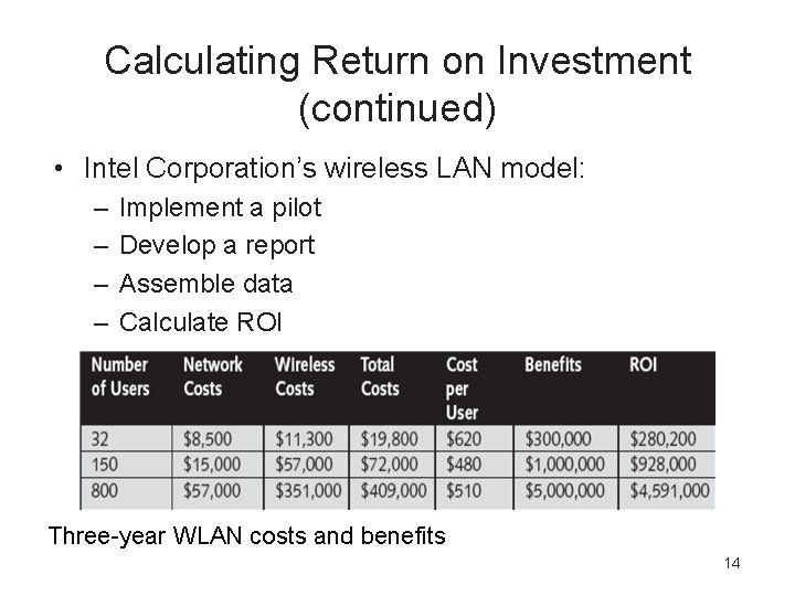 Calculating Return on Investment (continued) • Intel Corporation’s wireless LAN model: – – Implement