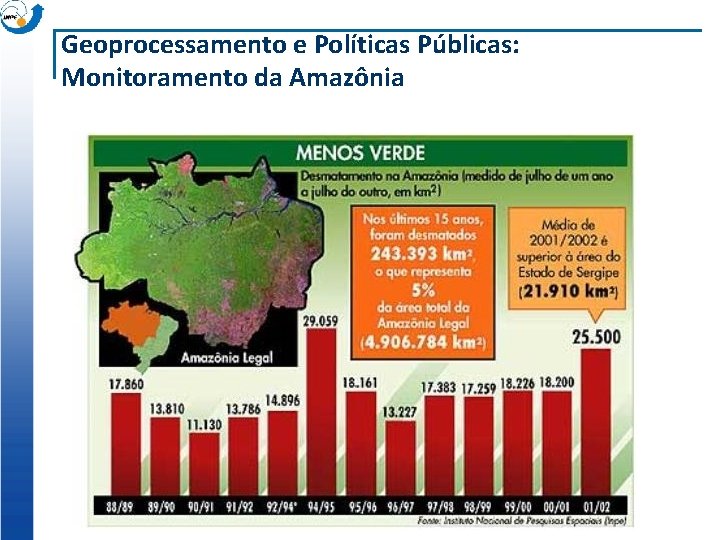 Geoprocessamento e Políticas Públicas: Monitoramento da Amazônia 