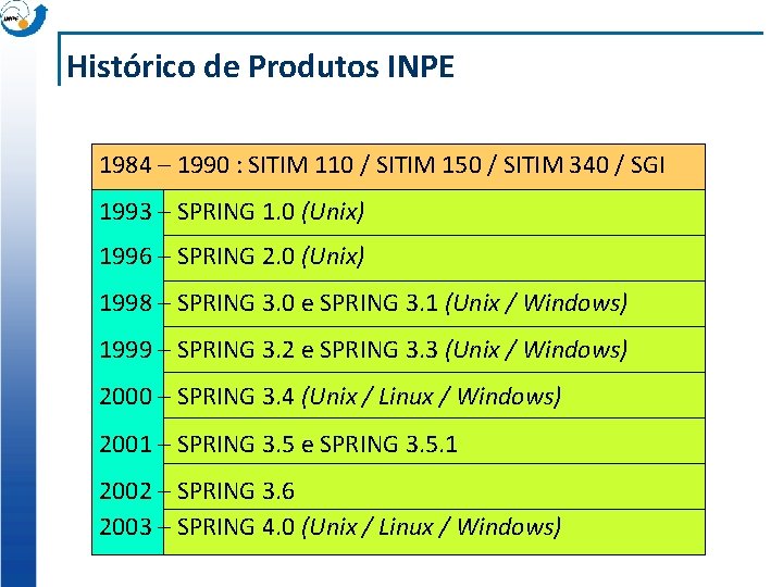 Histórico de Produtos INPE 1984 – 1990 : SITIM 110 / SITIM 150 /