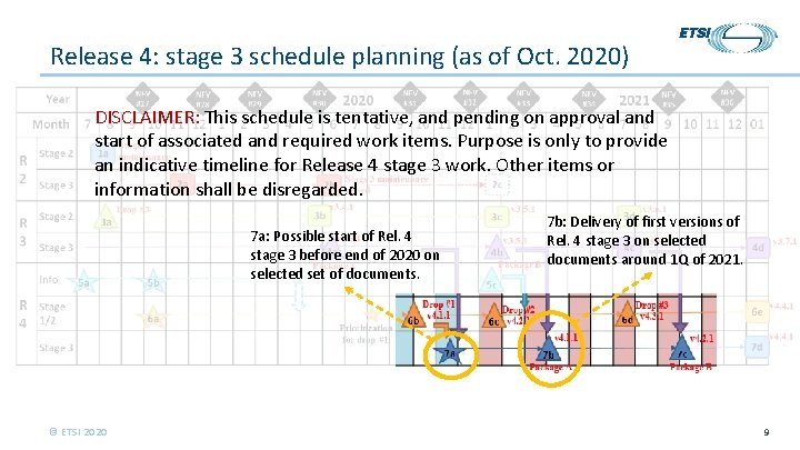 Release 4: stage 3 schedule planning (as of Oct. 2020) DISCLAIMER: This schedule is