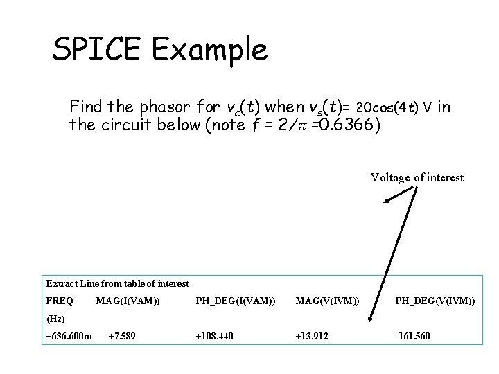 SPICE Example Find the phasor for vc(t) when vs(t)= 20 cos(4 t) V in