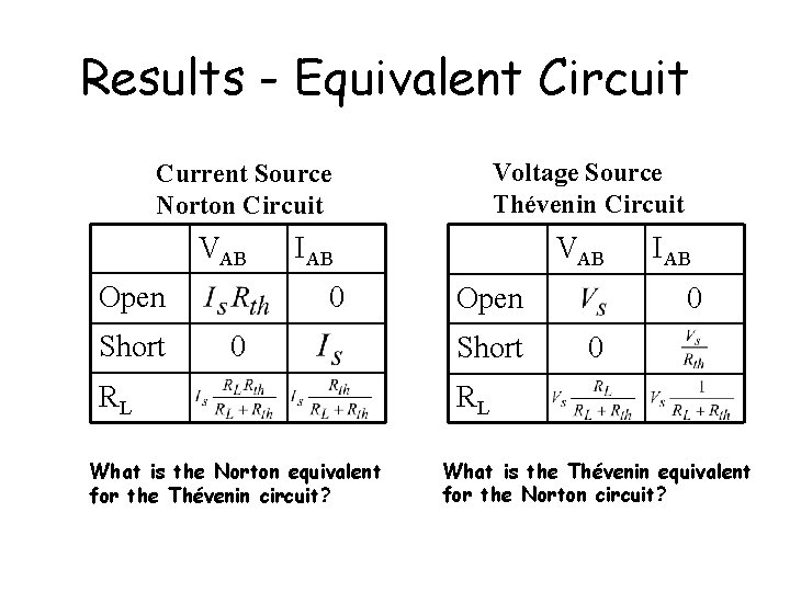 Results - Equivalent Circuit Voltage Source Thévenin Circuit Current Source Norton Circuit VAB Open