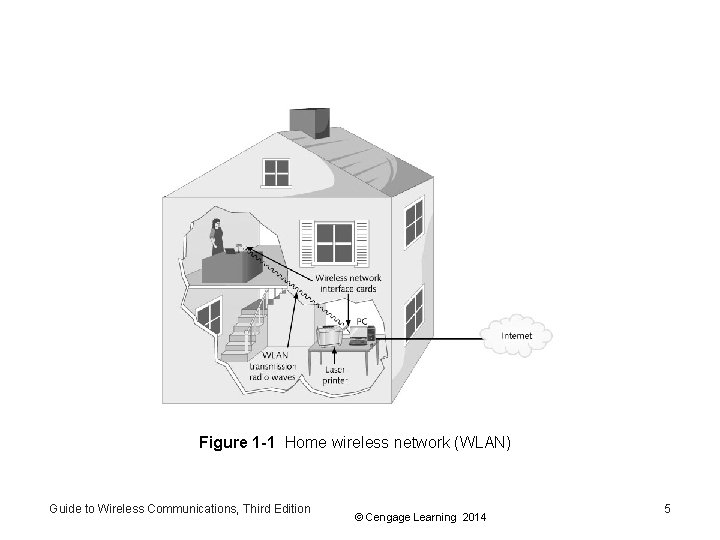 Guide to Wireless Communications Third Edition Chapter 1