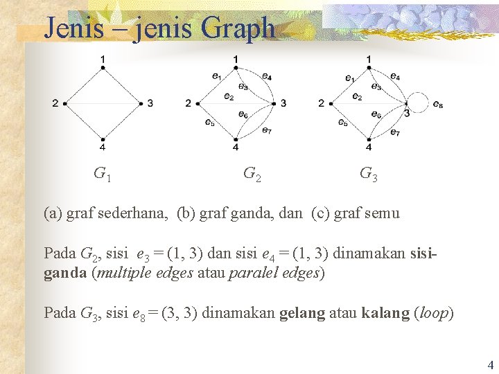 Jenis – jenis Graph G 1 G 2 G 3 (a) graf sederhana, (b)