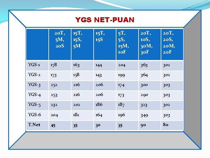 YGS NET-PUAN 20 T, 5 M, 20 S 15 T, 15 S, 5 M