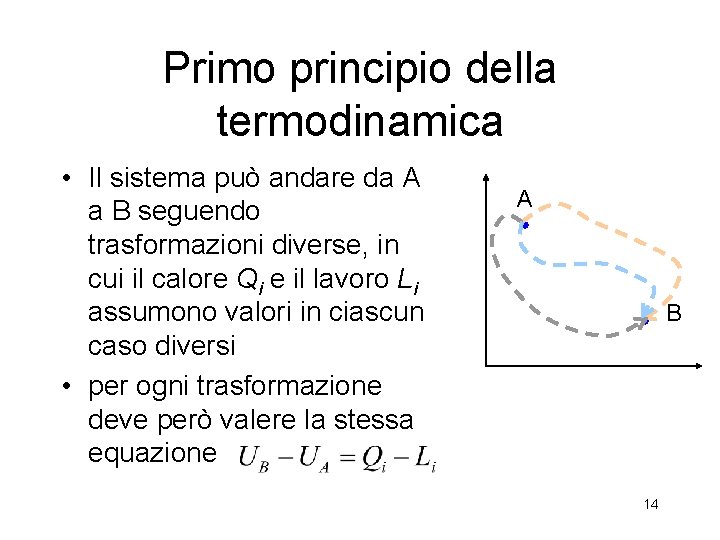 Primo principio della termodinamica • Il sistema può andare da A a B seguendo
