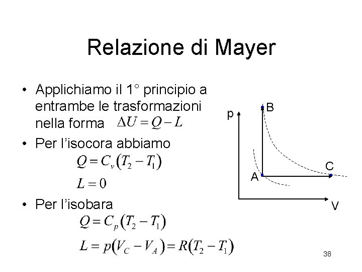 Relazione di Mayer • Applichiamo il 1° principio a entrambe le trasformazioni nella forma