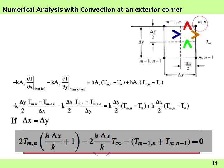 Numerical Analysis with Convection at an exterior corner 14 