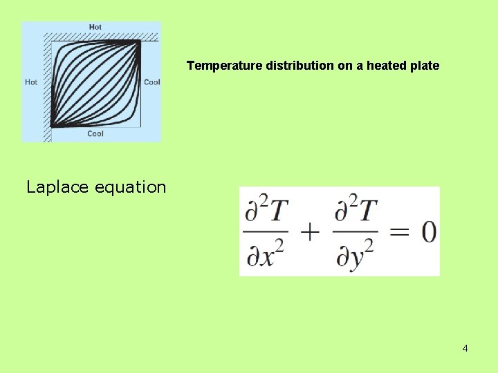 Temperature distribution on a heated plate Laplace equation 4 Temperature distribution on a heated plate Laplace equation 4