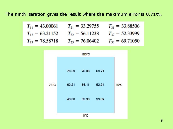 The ninth iteration gives the result where the maximum error is 0. 71%. 9