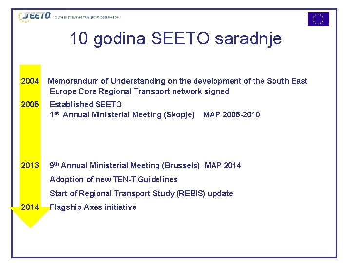 10 godina SEETO saradnje 2004 Memorandum of Understanding on the development of the South