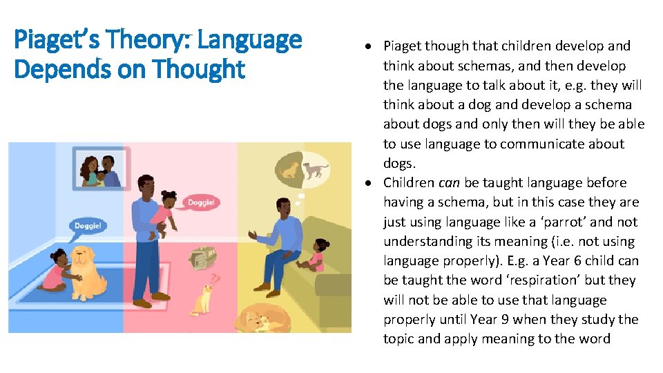Piaget’s Theory: Language Depends on Thought Piaget though that children develop and think about