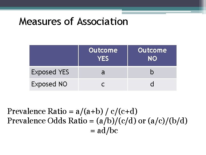 Measures of Association Outcome YES Outcome NO Exposed YES a b Exposed NO c