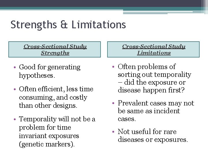 Strengths & Limitations Cross-Sectional Study Strengths • Good for generating hypotheses. • Often efficient,