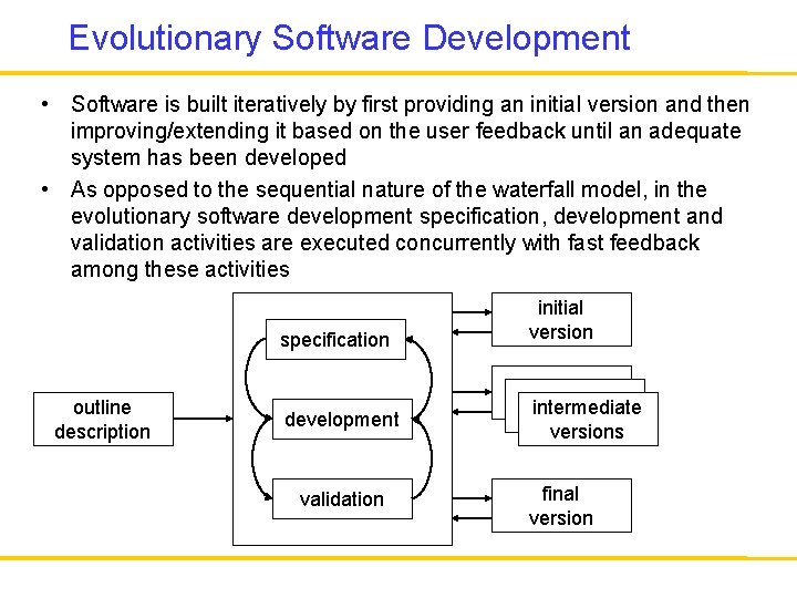 Evolutionary Software Development • Software is built iteratively by first providing an initial version