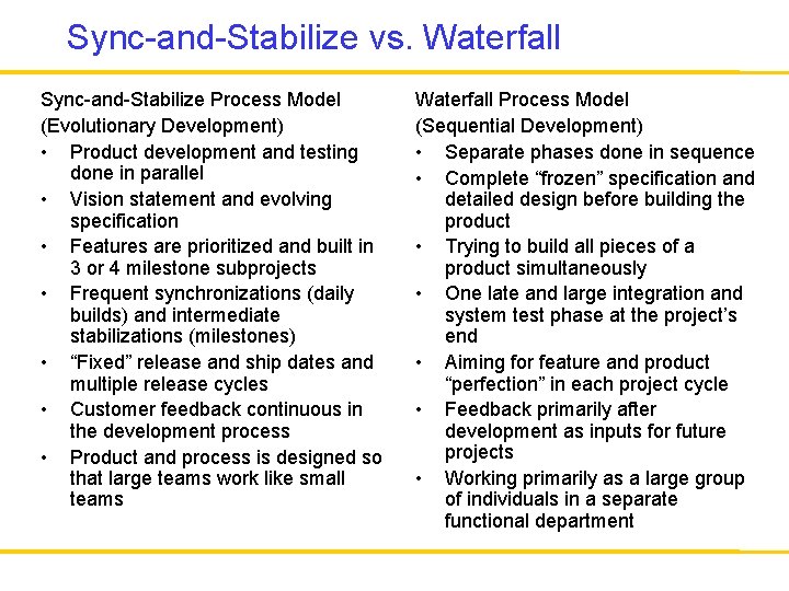 Sync-and-Stabilize vs. Waterfall Sync-and-Stabilize Process Model (Evolutionary Development) • Product development and testing done