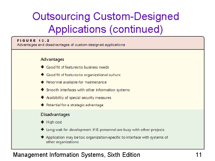 Outsourcing Custom-Designed Applications (continued) Management Information Systems, Sixth Edition 11 