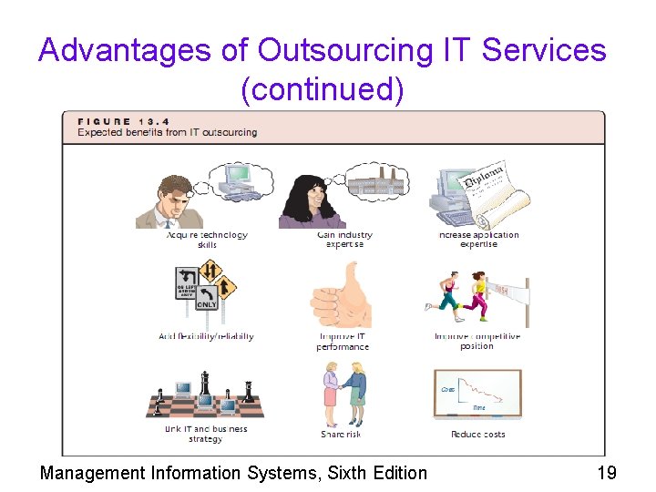 Advantages of Outsourcing IT Services (continued) Management Information Systems, Sixth Edition 19 