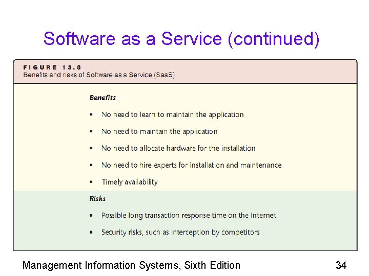 Software as a Service (continued) Management Information Systems, Sixth Edition 34 