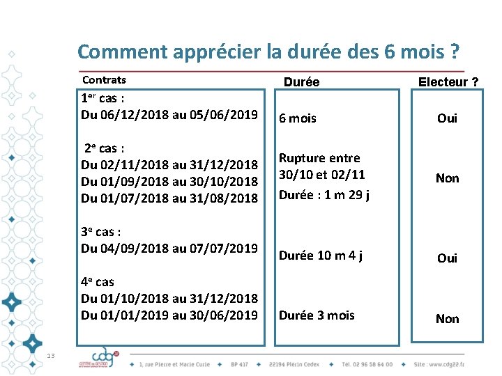 Comment apprécier la durée des 6 mois ? Contrats 13 Durée Electeur ? 1