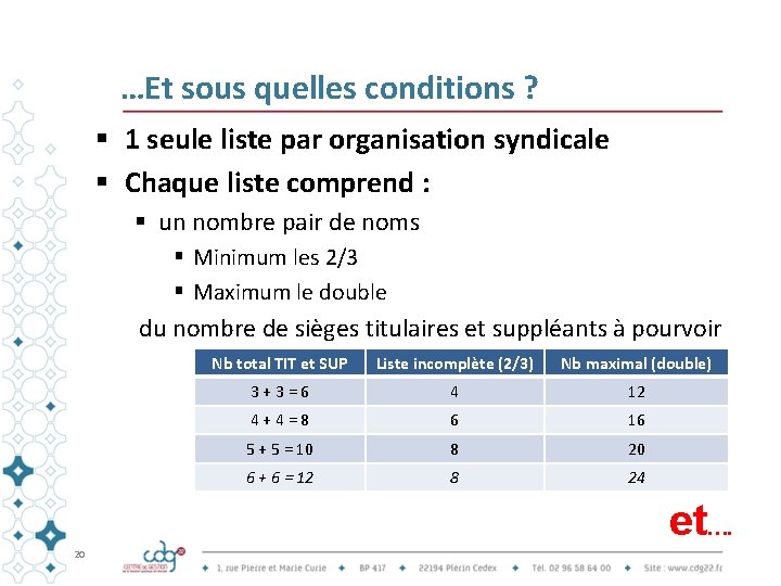 …Et sous quelles conditions ? § 1 seule liste par organisation syndicale § Chaque