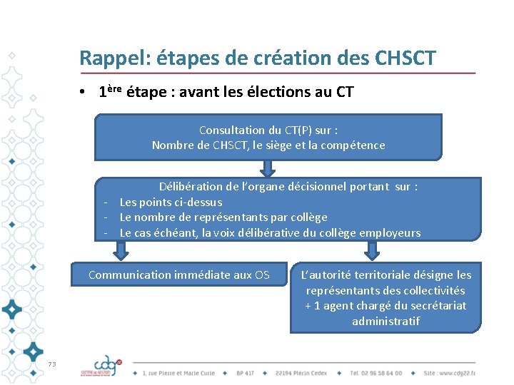 Rappel: étapes de création des CHSCT • 1ère étape : avant les élections au