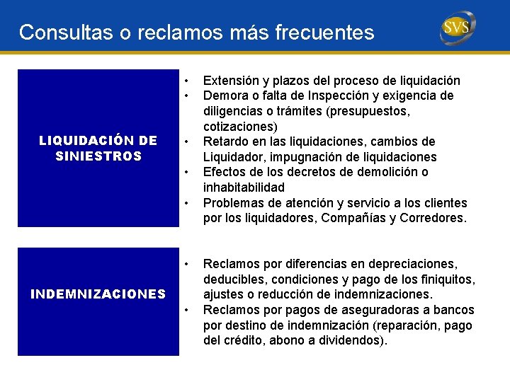 Consultas o reclamos más frecuentes • • LIQUIDACIÓN DE SINIESTROS • • INDEMNIZACIONES •