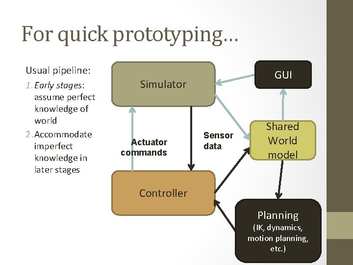For quick prototyping… Usual pipeline: 1. Early stages: assume perfect knowledge of world 2.