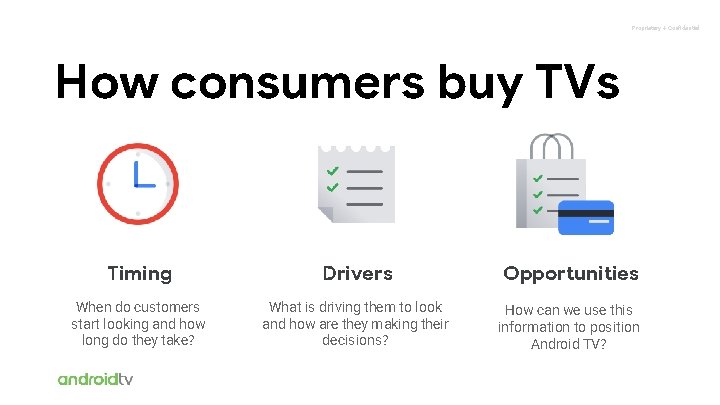 Proprietary + Confidential How consumers buy TVs Timing Drivers Opportunities When do customers start