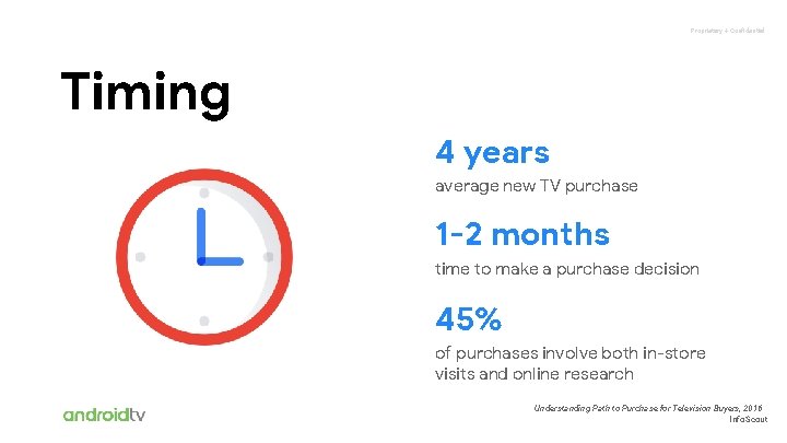 Proprietary + Confidential Timing 4 years average new TV purchase 1 -2 months time