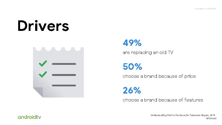 Proprietary + Confidential Drivers 49% are replacing an old TV 50% choose a brand