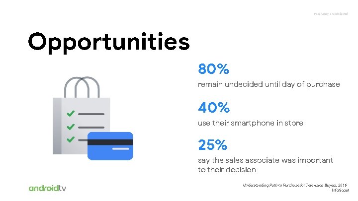 Proprietary + Confidential Opportunities 80% remain undecided until day of purchase 40% use their