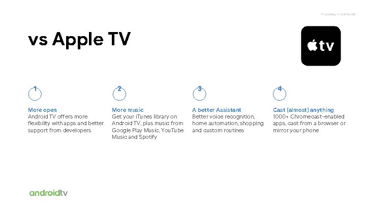 Proprietary + Confidential vs Apple TV 1 More open Android TV offers more flexibility