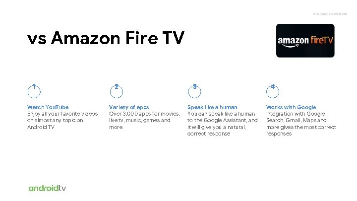 Proprietary + Confidential vs Amazon Fire TV 1 Watch You. Tube Enjoy all your