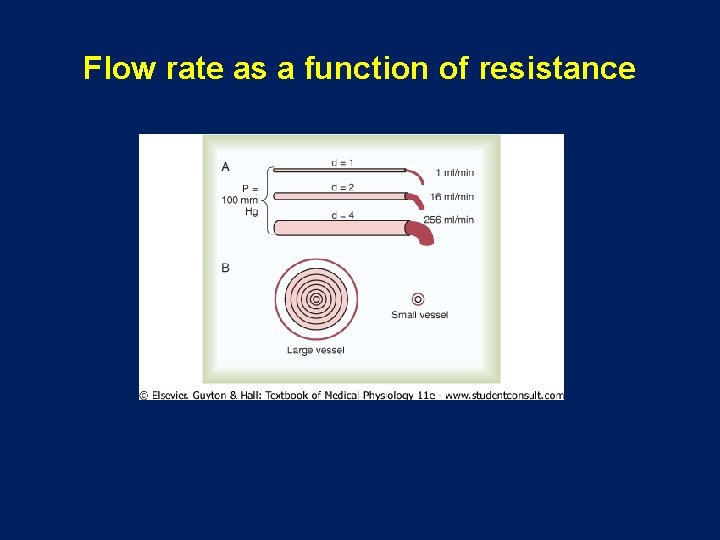 Flow rate as a function of resistance 
