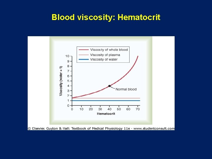 Blood viscosity: Hematocrit 