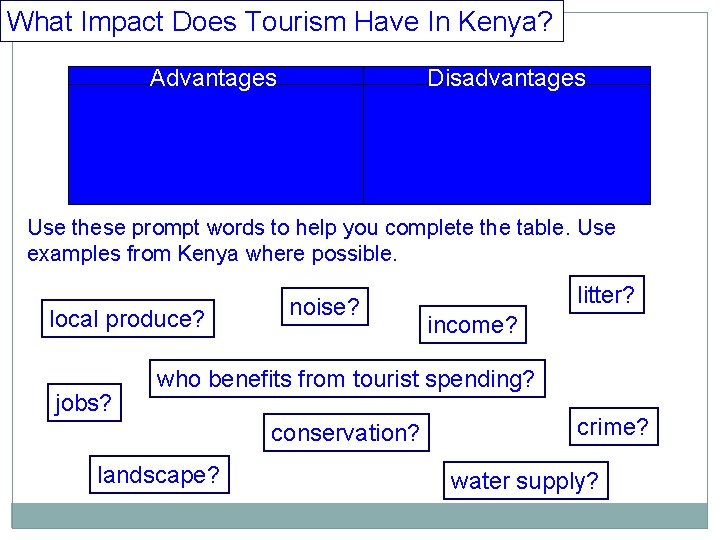 What Impact Does Tourism Have In Kenya? Advantages Disadvantages Use these prompt words to