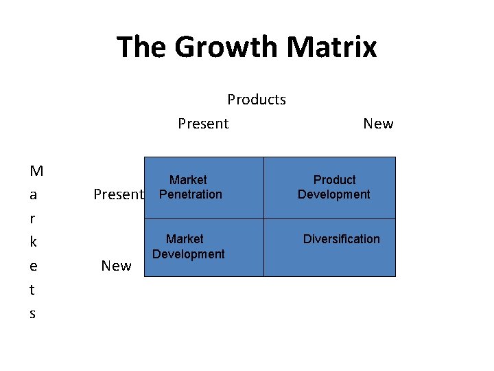The Growth Matrix Products Present M a r k e t s Present New