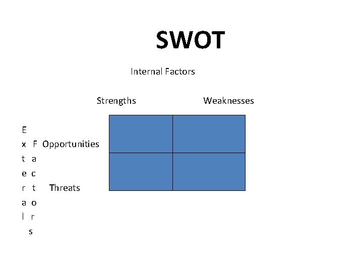 SWOT Internal Factors Strengths E x t e r a l F Opportunities a