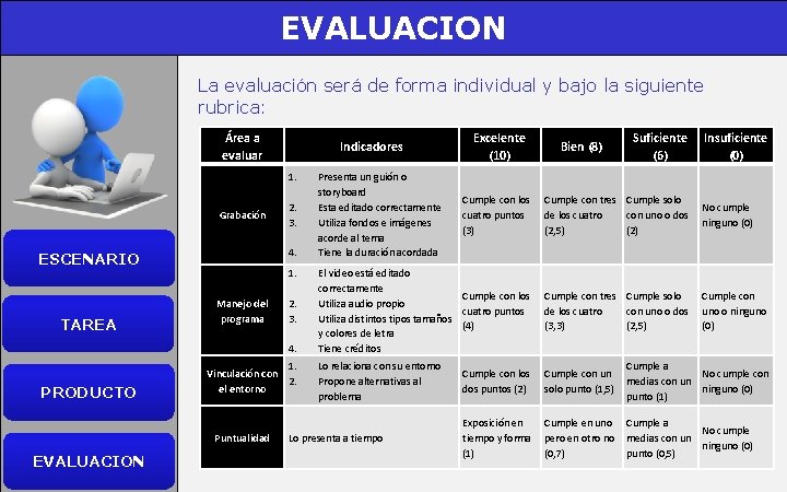 EVALUACION La evaluación será de forma individual y bajo la siguiente rubrica: Área a