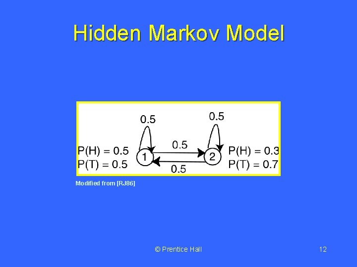 Hidden Markov Model Modified from [RJ 86] © Prentice Hall 12 