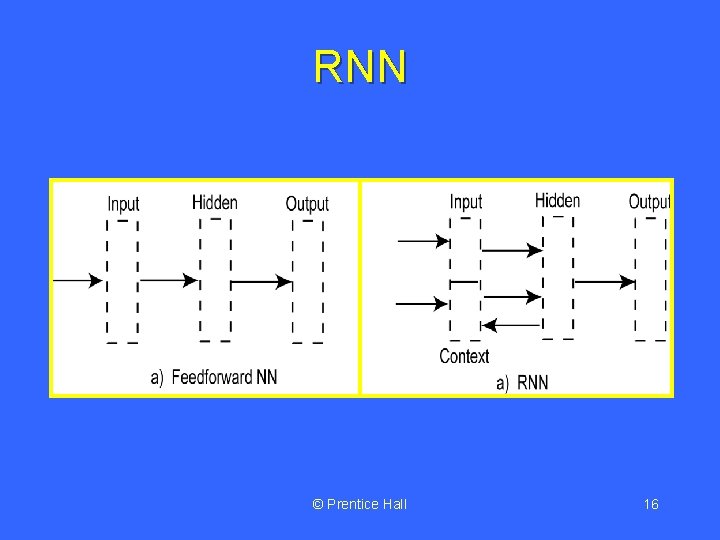 RNN © Prentice Hall 16 