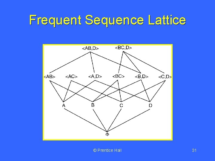 Frequent Sequence Lattice © Prentice Hall 31 