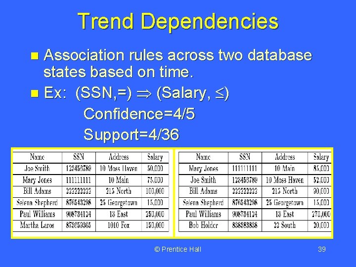 Trend Dependencies Association rules across two database states based on time. n Ex: (SSN,