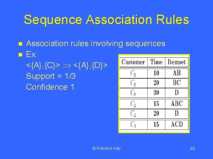 Sequence Association Rules n n Association rules involving sequences Ex: <{A}, {C}> <{A}, {D}>