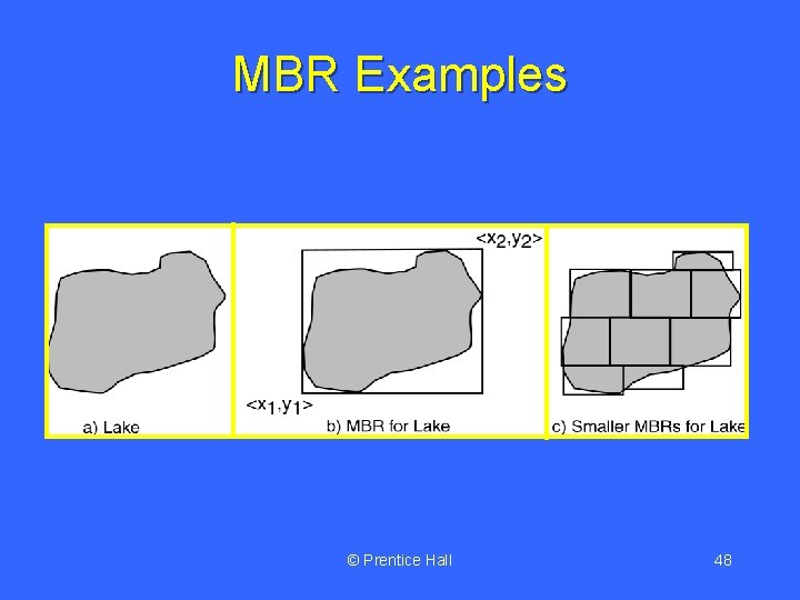 MBR Examples © Prentice Hall 48 